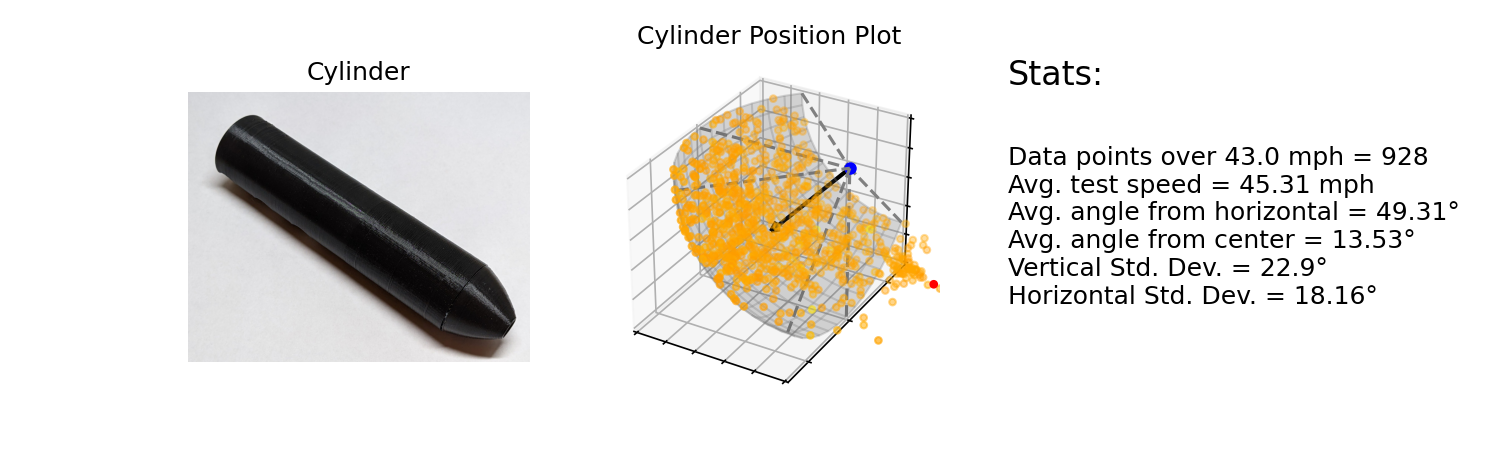 Cylinder_stats.png