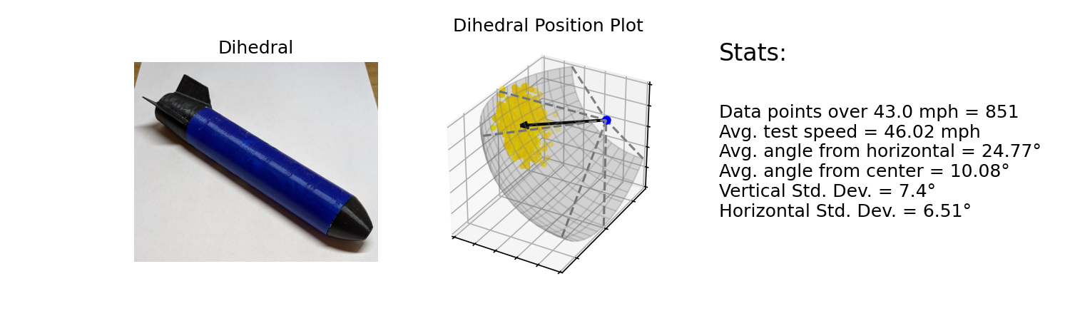 Dihedral_stats.png